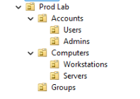 Active Directory Users and Computers tree showing the Prod Lab OU containing Accounts (Users, Admins), Computers (Workstations, Servers), and Groups